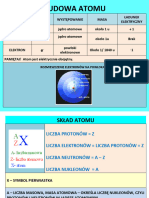 Budowa Atomu