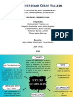 Mapa Conceptual Doodle A Mano ProfesionalMulticolor