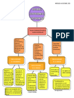 Adquirir, Comprobarse y Comprender (Tema 2)