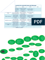 Rubrica Mapa Mental Del Contenido Bases Del Liderazgo