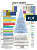 Triangulo Retenciones A Marzo 2024 A3