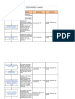 Gestion de Cambios