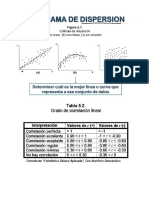 Tema 7. Regresión Lineal y Correlación