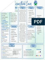 Busines Model Canvas