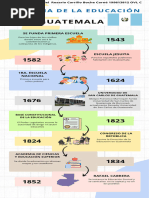 Línea Del Tiempo Historia de La Eduación en Guatemala