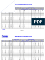 ANEXO 3.1 Esfuerzos PRIMERA