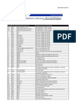 Puertos Logicos, Protocolos y Servicios en Microsoft Windows