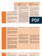 Trabajo Final-Cuadro Comparativo