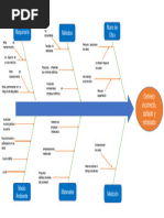 Diagrama Espina de Pescado