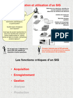 Planification Et Utilisation D'un SIG: Questions À Se Poser