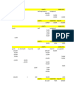 Accounting Equation