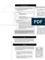 Chain of Custody Rule Flowchart