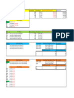 EAP3 RC Failure Summary Table