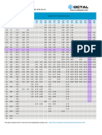 Pipe Schedule (MM)