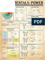 Free Vintage Style Poster of Fundamentals of Power 