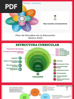 Ejes Articuladores Plan de Estudios 2022 Presentacion