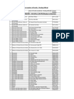 Contact Number of Faculty / Dealing Official