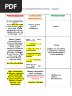 0 Plan Alimentación Coimbra FOLHAS PLANO DE ALIMENTAÇÃO NO PROTOCOLO COIMBRA