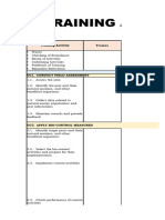 Training Activity Matrix Chart