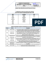 Tablas Usadas