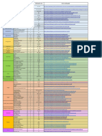 Revision List With Links Foundation