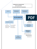 Mapa Conceptual - Unidad 4