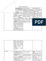 Cuadro Comparativo