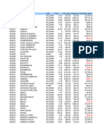 Reporte Materia Prima Alimentos 31. Marzo