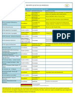 Reporte de Rutas Provinciales 100424