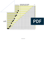 Padi Recreational Dive Planner