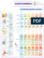 PT Dependencies v0.2