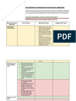 Olivia Martín Sánchez Year 11 - 10. Fiscal, Monetary, & Supply Side Policy To Manage Macroeconomic Objectives