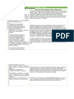 Cuarta Fase (Etica y Valores)