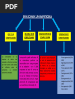 Tema 1 Evolucion de La Computadora