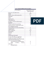 PEC Tables