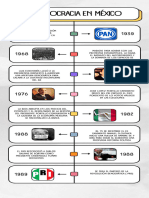 Infografia Línea Del Tiempo Historia Timeline Doodle Multicolor