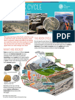 Rock Cycle