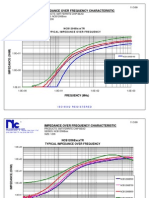 Ncb1206Bxxxtr Typical Impedance Over Frequency