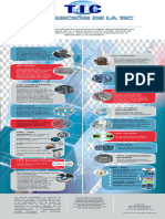 Infografia TIC