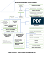 Organigrama MDJH