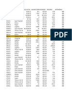 FIIs - 2024