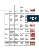 Tabla Lesiones Elementales Odonto