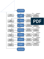 QMS Process Flow No Header