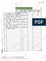 Biochemistry-I Practical Carewell-Pharma