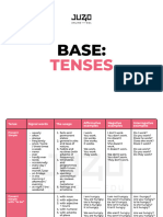 TENSES