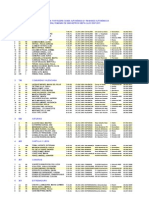 2000 Metros Obst. Juvenil Femenino. Clasificacion Por Federaciones y Rankings Autonómicos