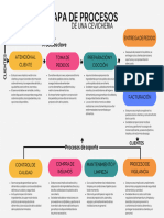 Mapa de Procesos. Calidad Total