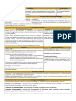 Fiche T Anxieux - Trouble de L'adaptation