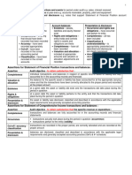 Notes Summary AUE3702 Important Notes