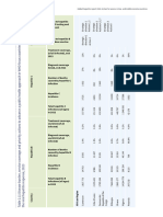 Global Hepatitis Report 2024 41-50